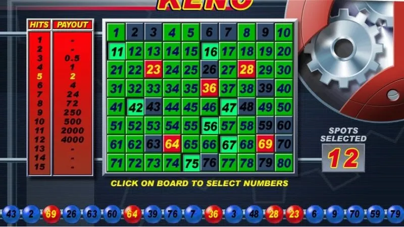 Áp dụng cách soi tính chu kỳ của con số để chọn