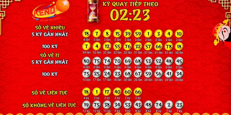 Mục tiêu trong cách chơi Keno bậc 2